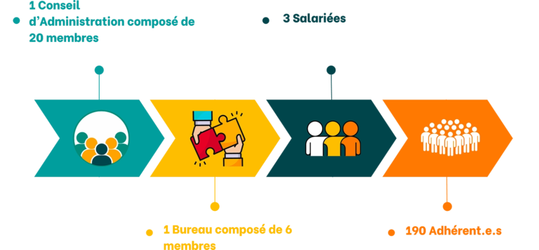 CPTS-TE-Graphique-composition